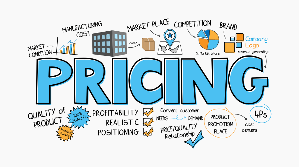 How to price your WordPress plugin or theme and maximize sales using anchoring price technique