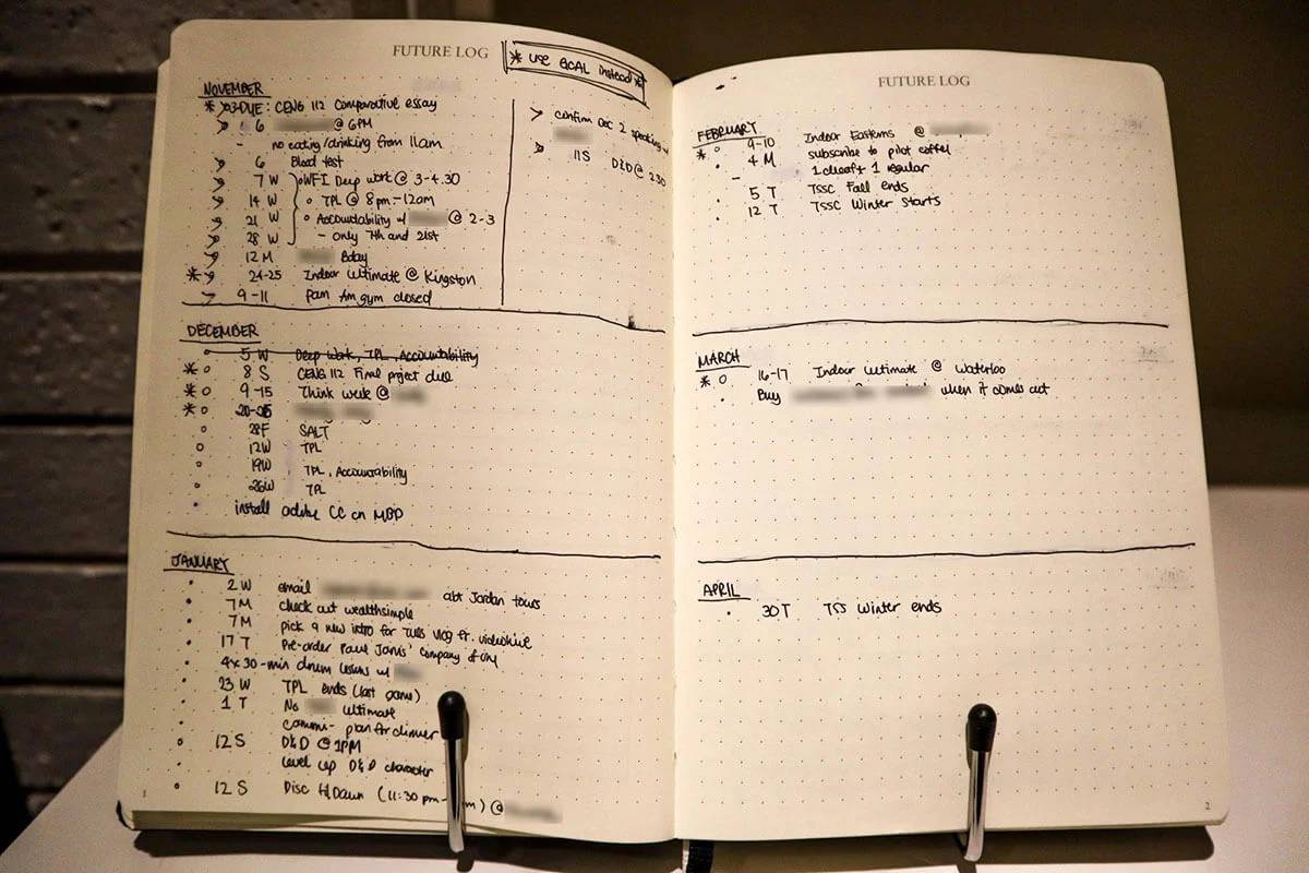 Подробных journal. Future log. Future log Bullet Journal. Future log на русском.